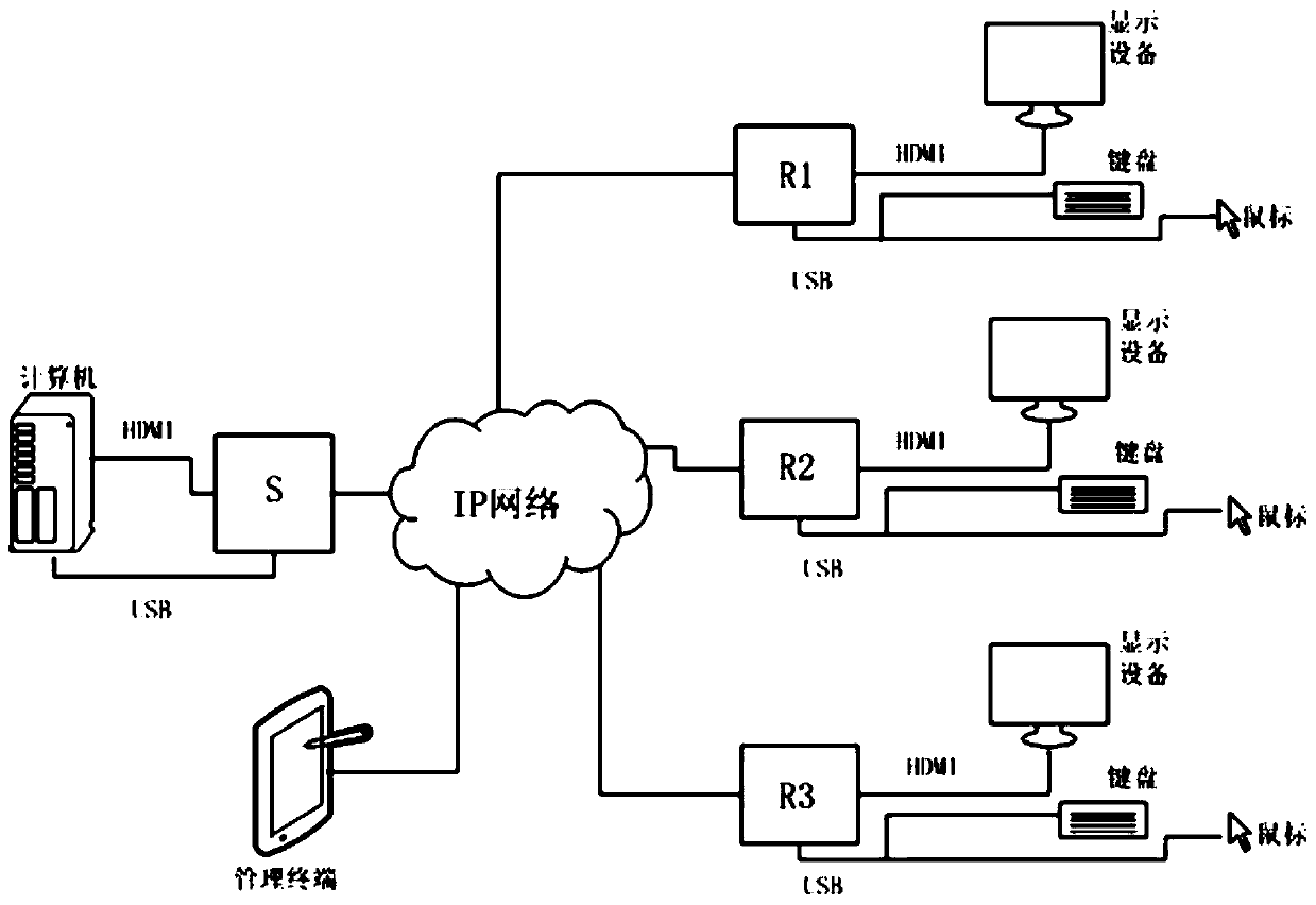 Remote control method, device and system