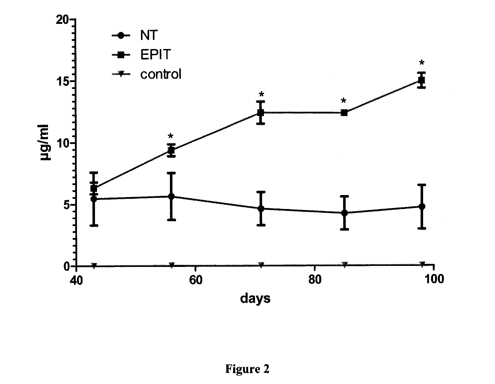 Method of treating eosinophilic esophagitis