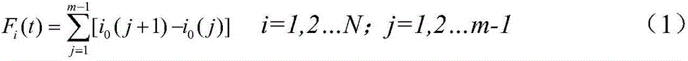 Zero sequence current difference polarity comparison based power distribution network fault line selection method