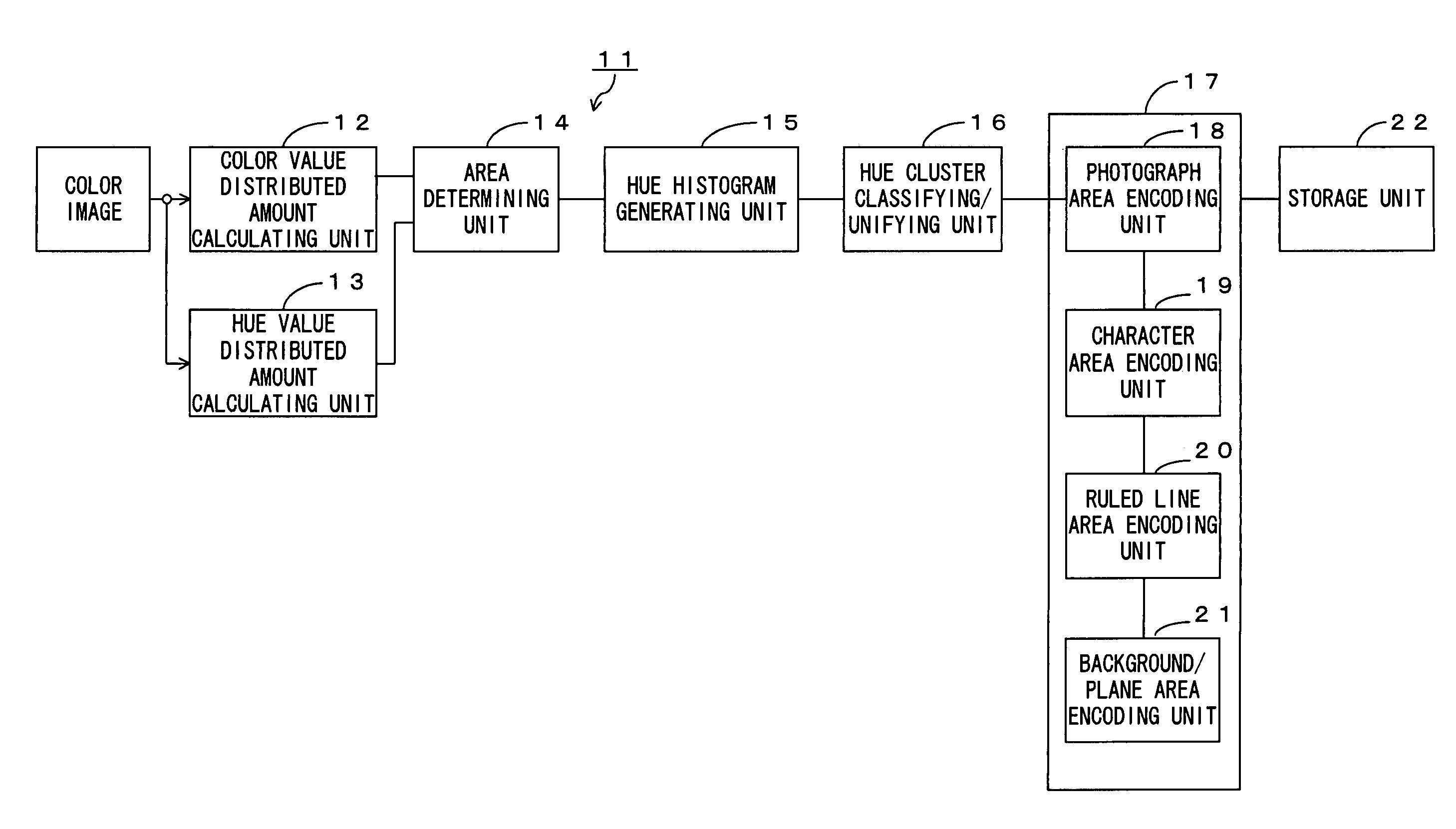 Color image compressing method and device