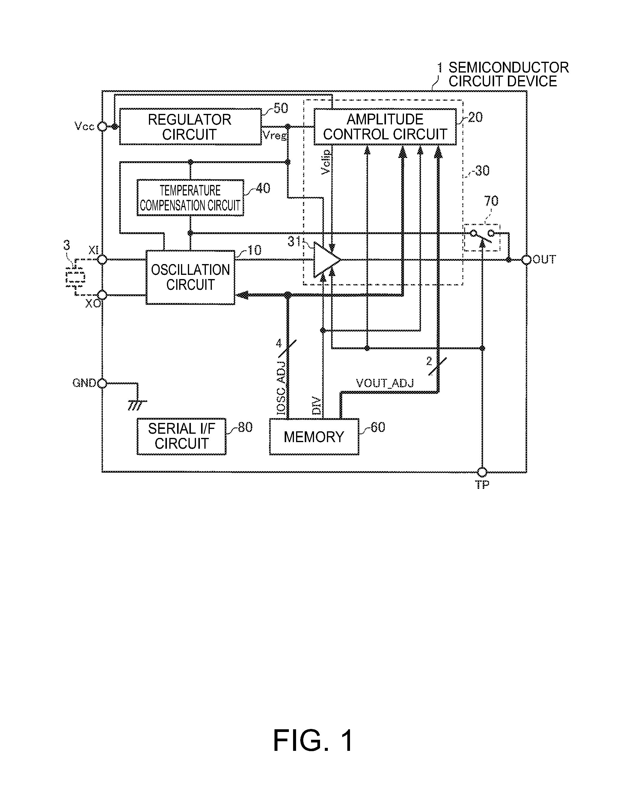 Semiconductor circuit device, oscillator, electronic apparatus, and moving object