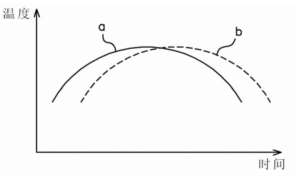 Integrated temperature measuring instrument for cylinder exhaust temperature measurement of marine internal combustion engines