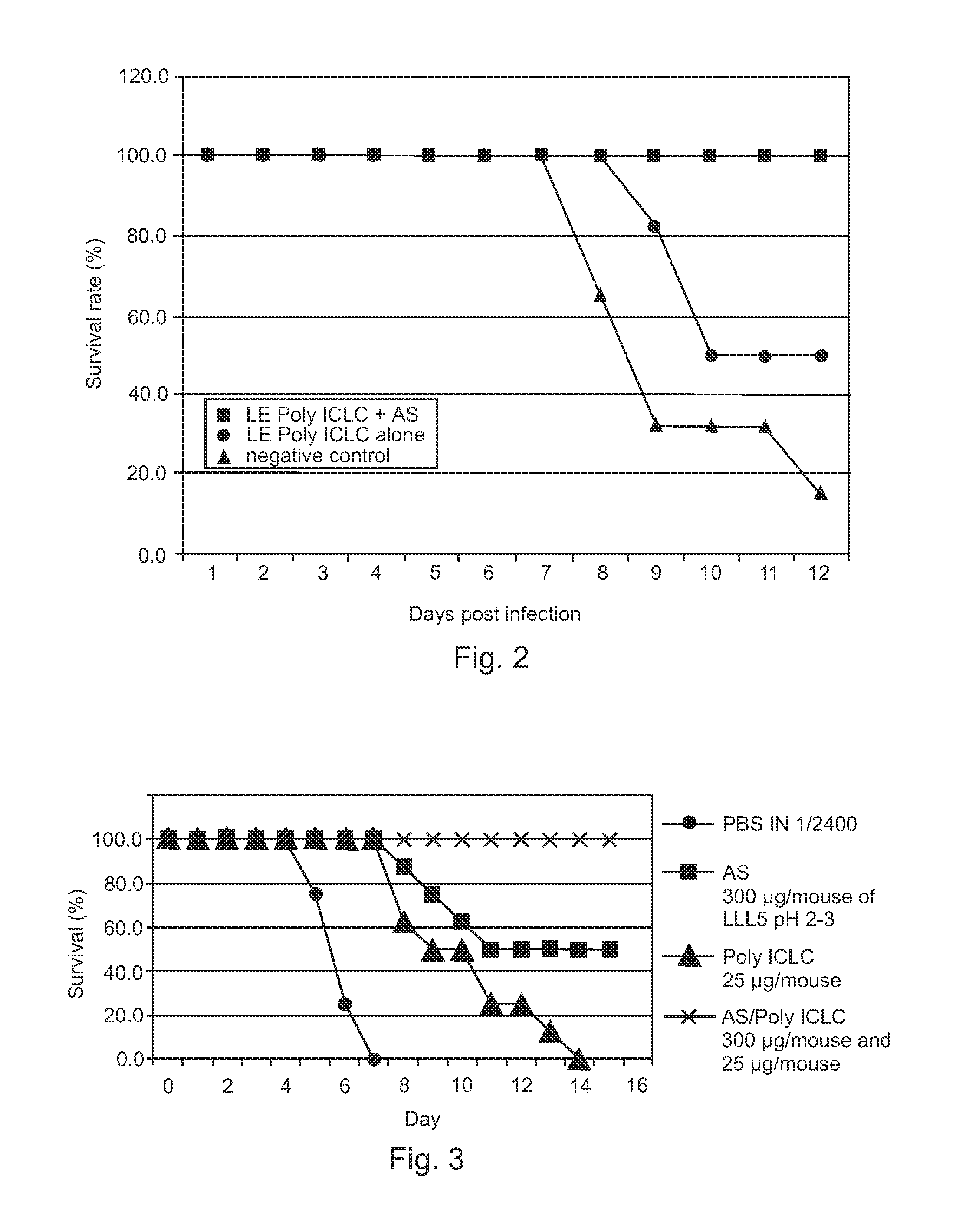 Post-exposure therapy of influenza A infections