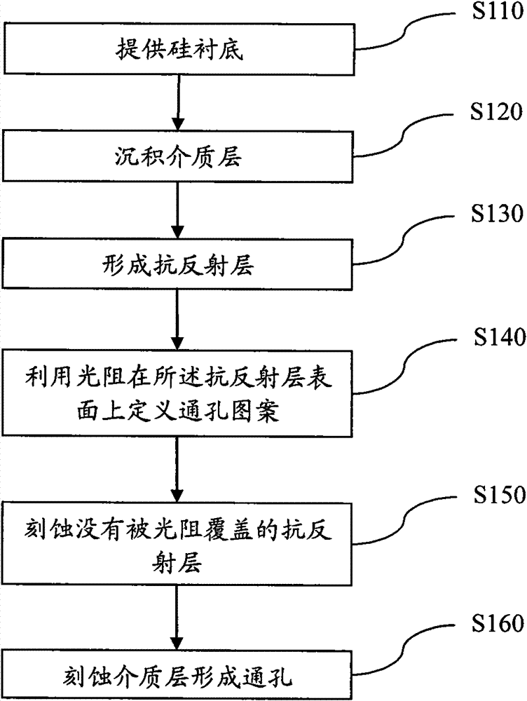 Remediation method for unsuccessfully formed interconnected through holes on wafer