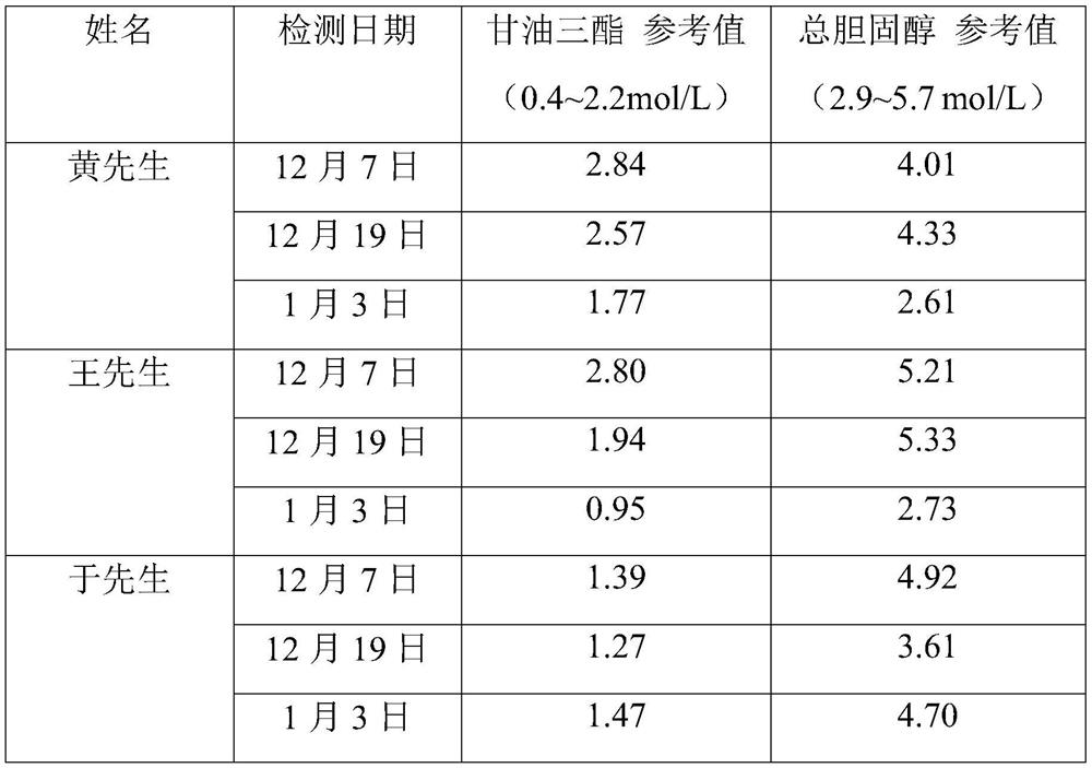 Functional product with effect of preventing and treating cardiovascular and cerebrovascular diseases and preparation method thereof