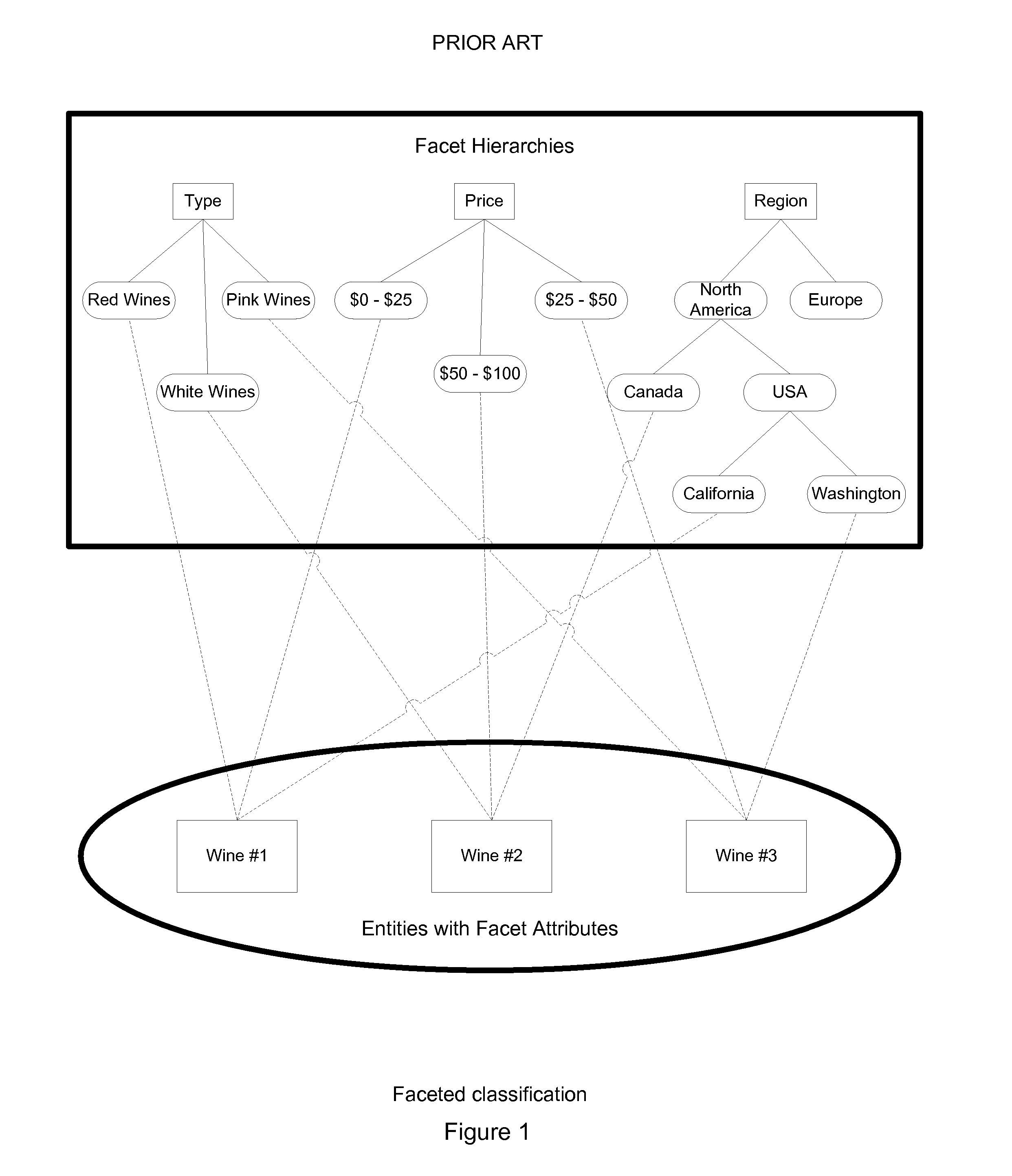 Complex-adaptive system for providing a faceted classification