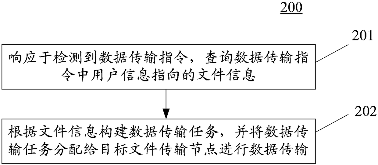 Method and device for transmitting data