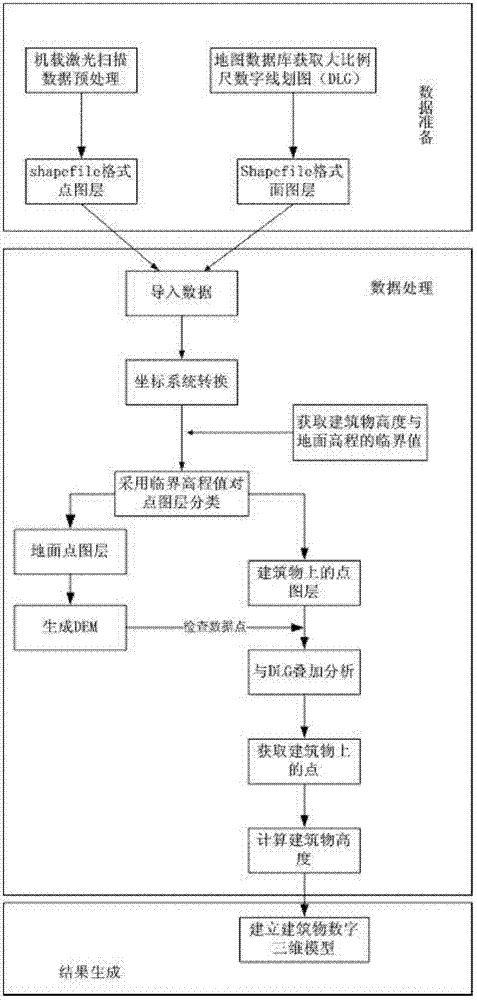 Method and system for acquiring three-dimensional building information rapidly