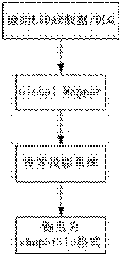 Method and system for acquiring three-dimensional building information rapidly