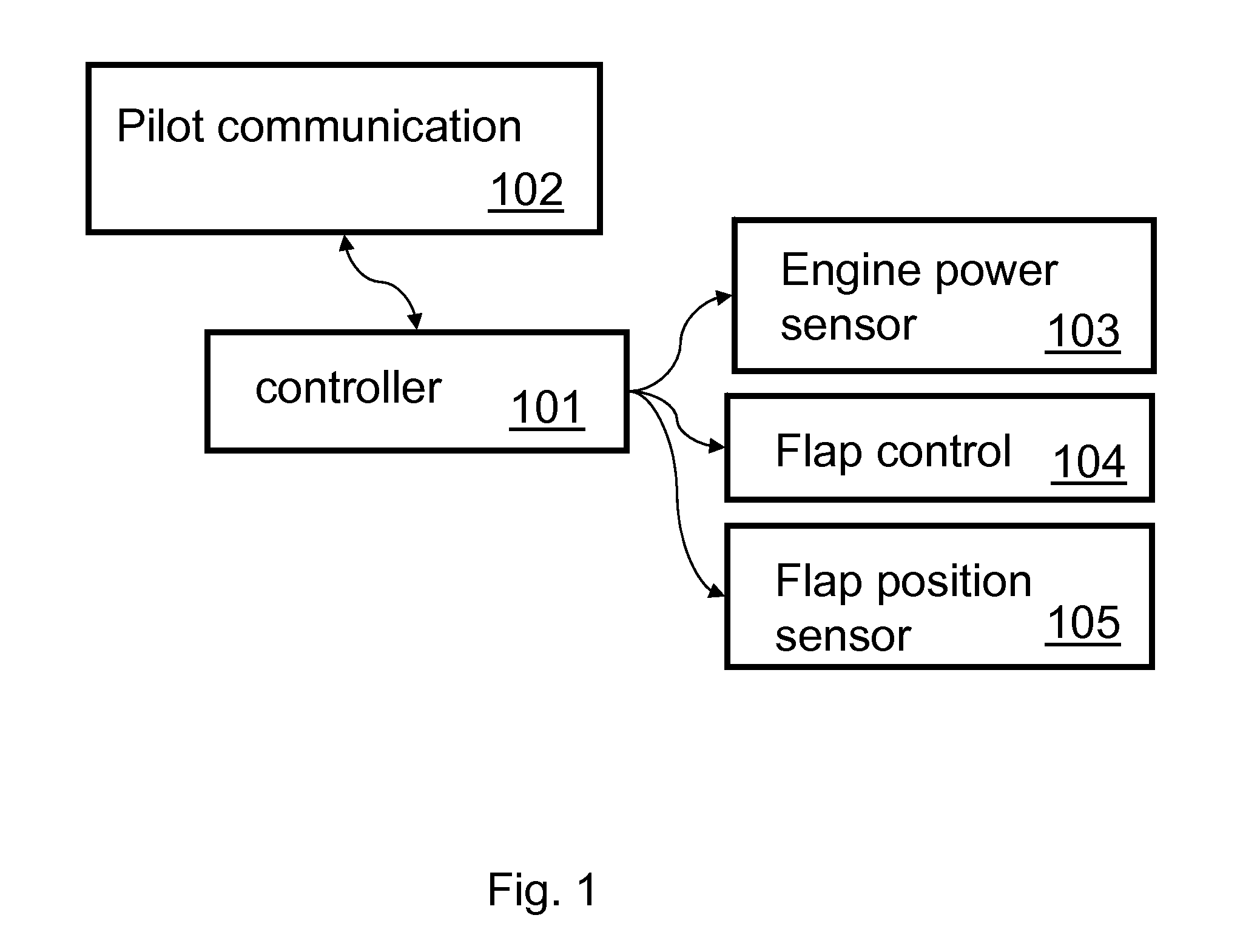 Variable Speed Flap Retraction and Notification