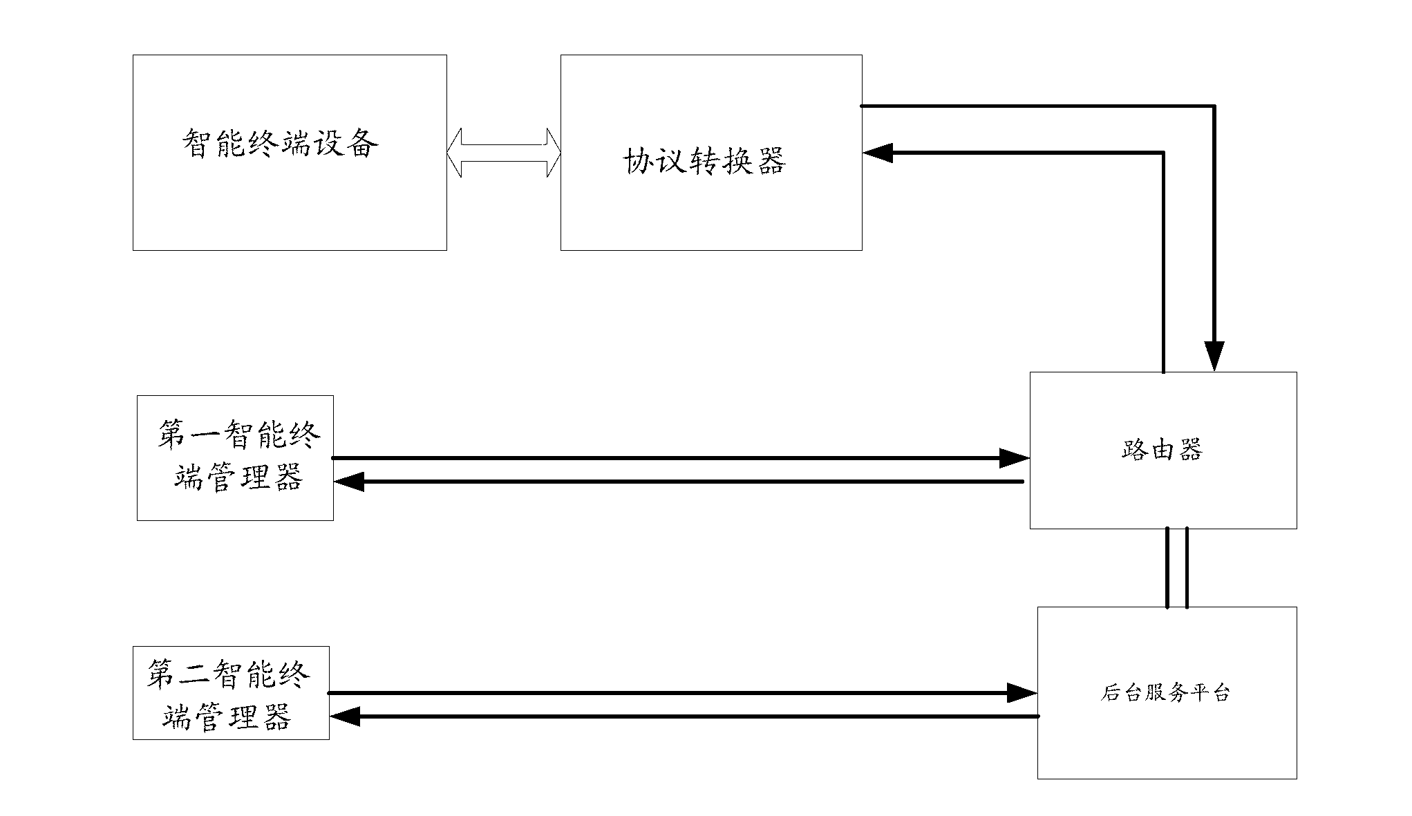 Method and system for conducting long-range control on intelligent terminal device