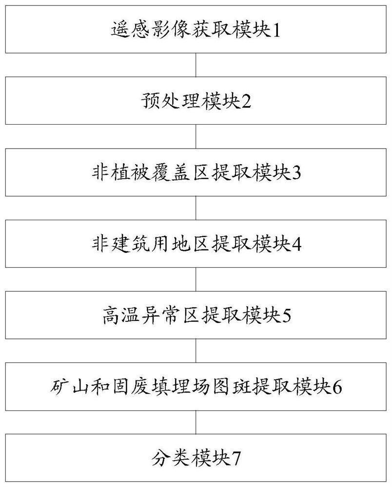 Mine and solid waste landfill automatic extraction method and device based on remote sensing data