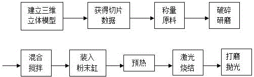 Three-dimensional printing manufacturing method of artificial jade