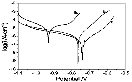 Method for preparing magnesium phosphate/Super-P composite corrosion-resistant coating