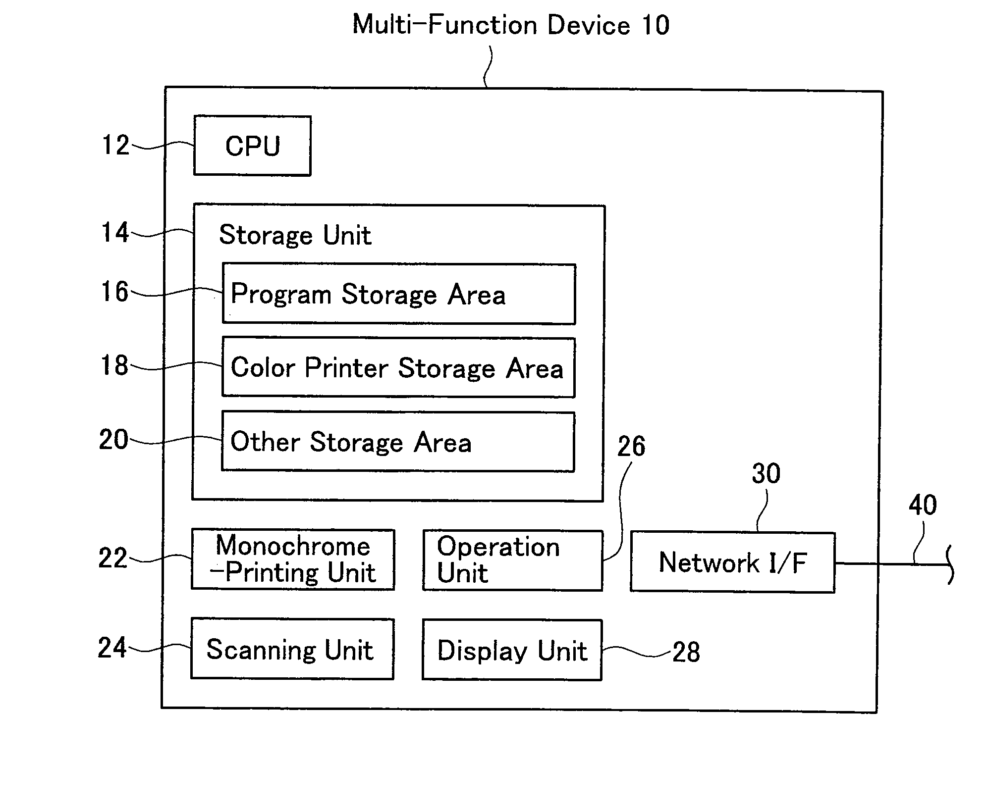 Multi-Function Device