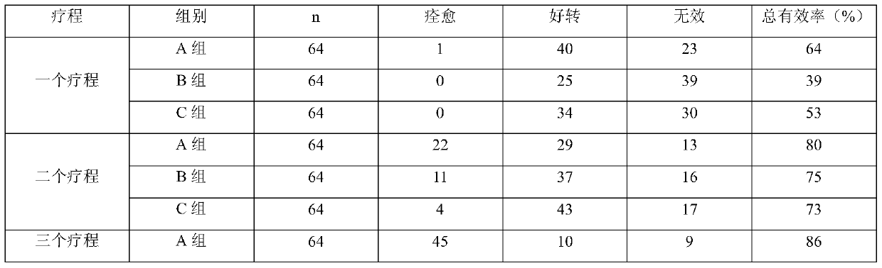 Pharmaceutical composition for treating eczema and its application