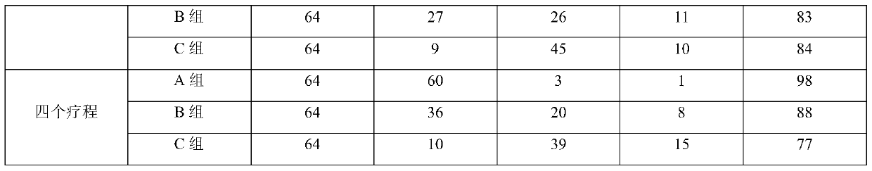 Pharmaceutical composition for treating eczema and its application