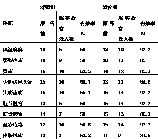 Pubescent angelica root hot-pot flavoring capable of dispelling wind and removing dampness and production method thereof