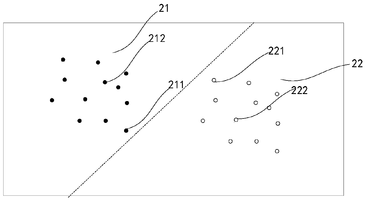 Deep neural network training method and device, electronic equipment and storage medium