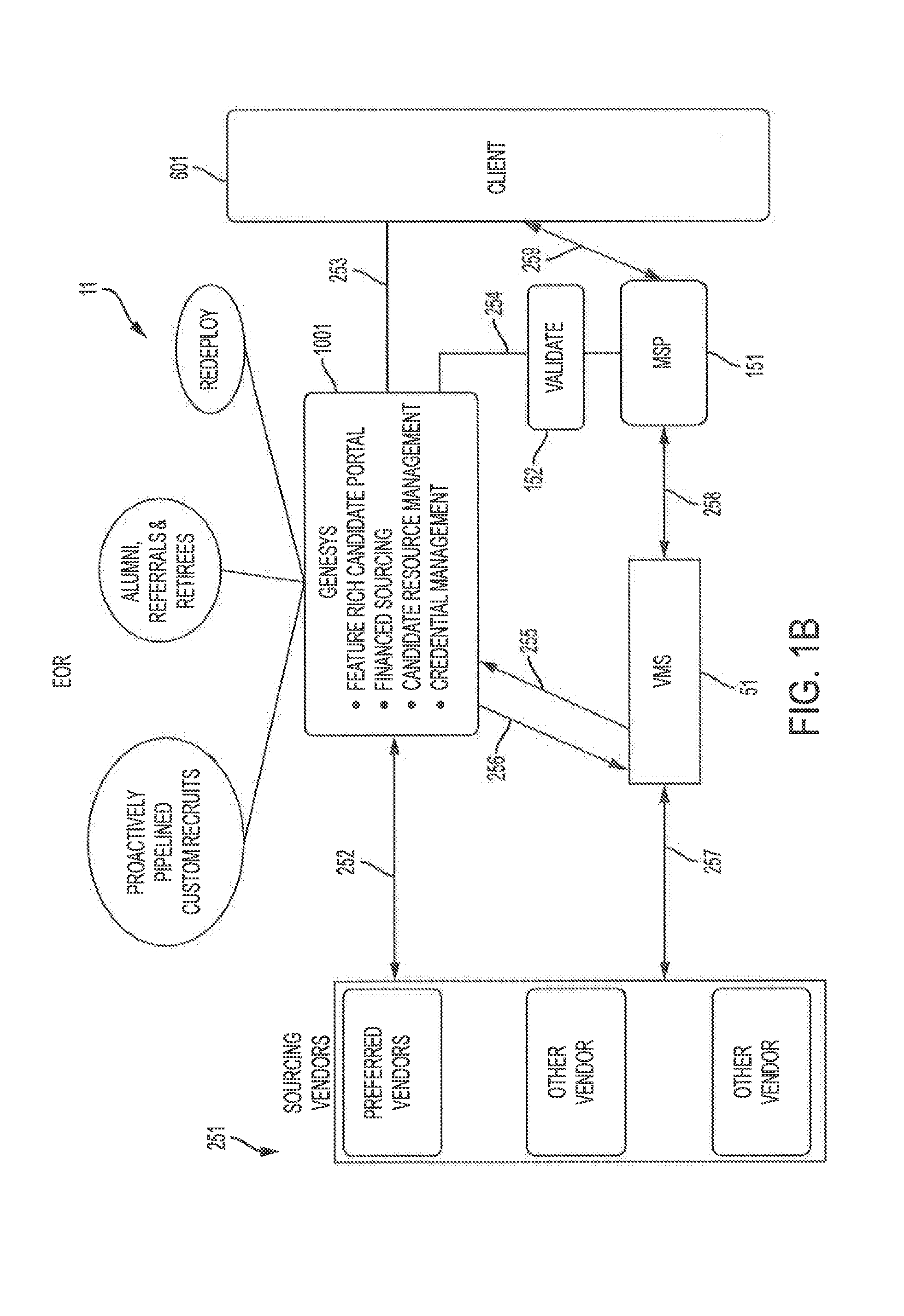 Talent acquisition and management system and method