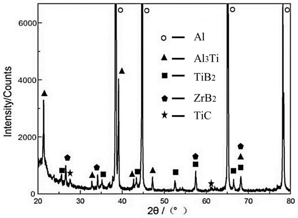 An aluminum alloy composite refiner, strengthening agent and its preparation method and device