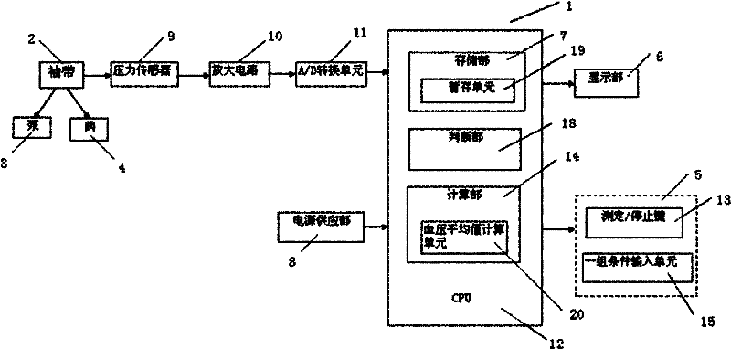 Electronic sphygmomanometer, data processing equipment and data processing method