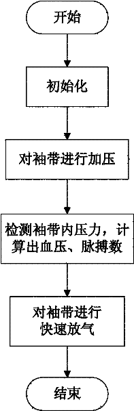 Electronic sphygmomanometer, data processing equipment and data processing method