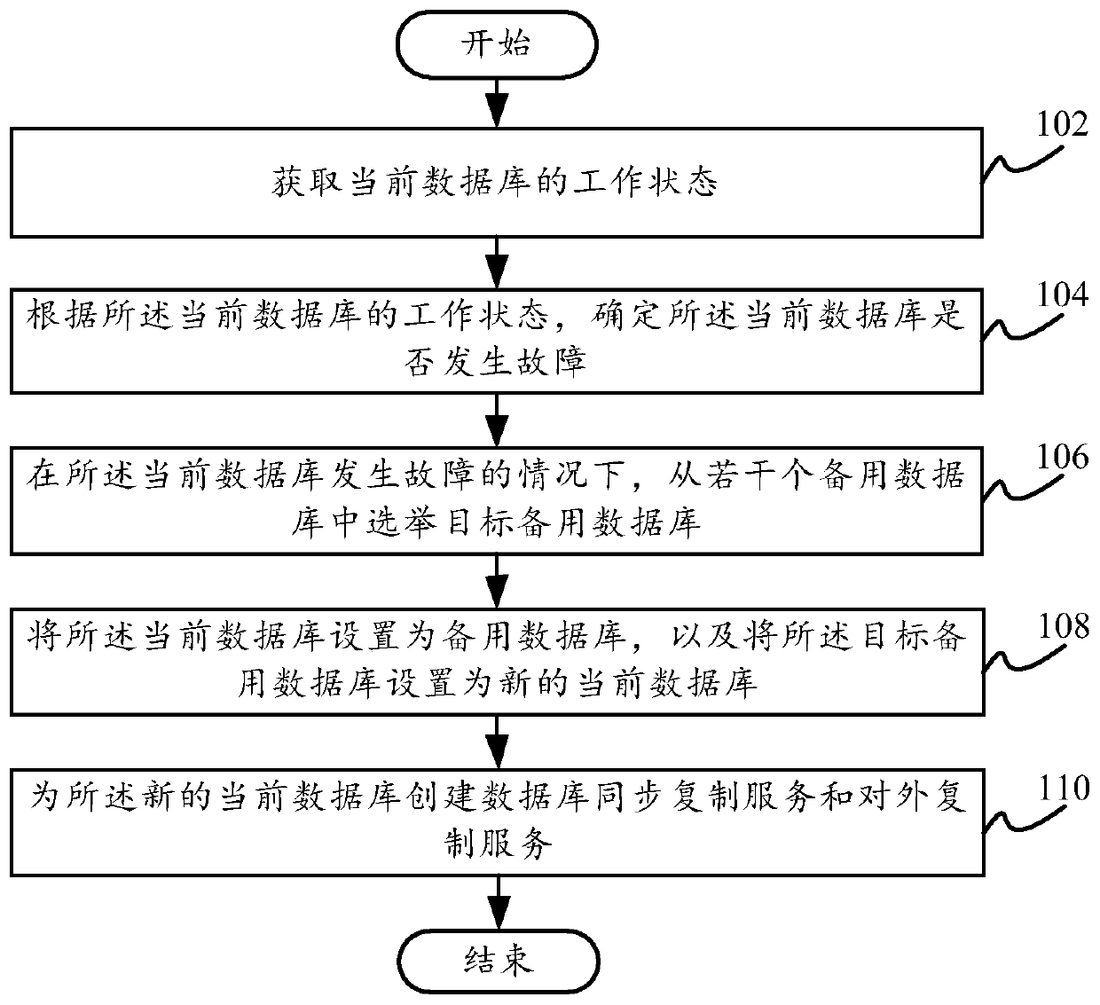 Data synchronization method and device, electronic equipment and computer readable storage medium