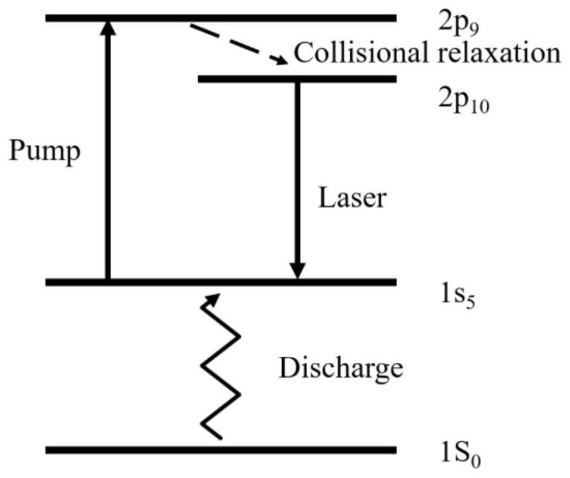 A Diode Pumped Gas Laser System Based on Electromagnetic Driving Mode