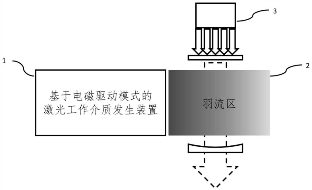 A Diode Pumped Gas Laser System Based on Electromagnetic Driving Mode