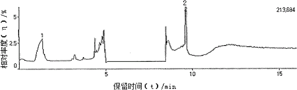 Qualitative and quantitative analysis method of elemental sulfur in light petroleum fractions and light petroleum products