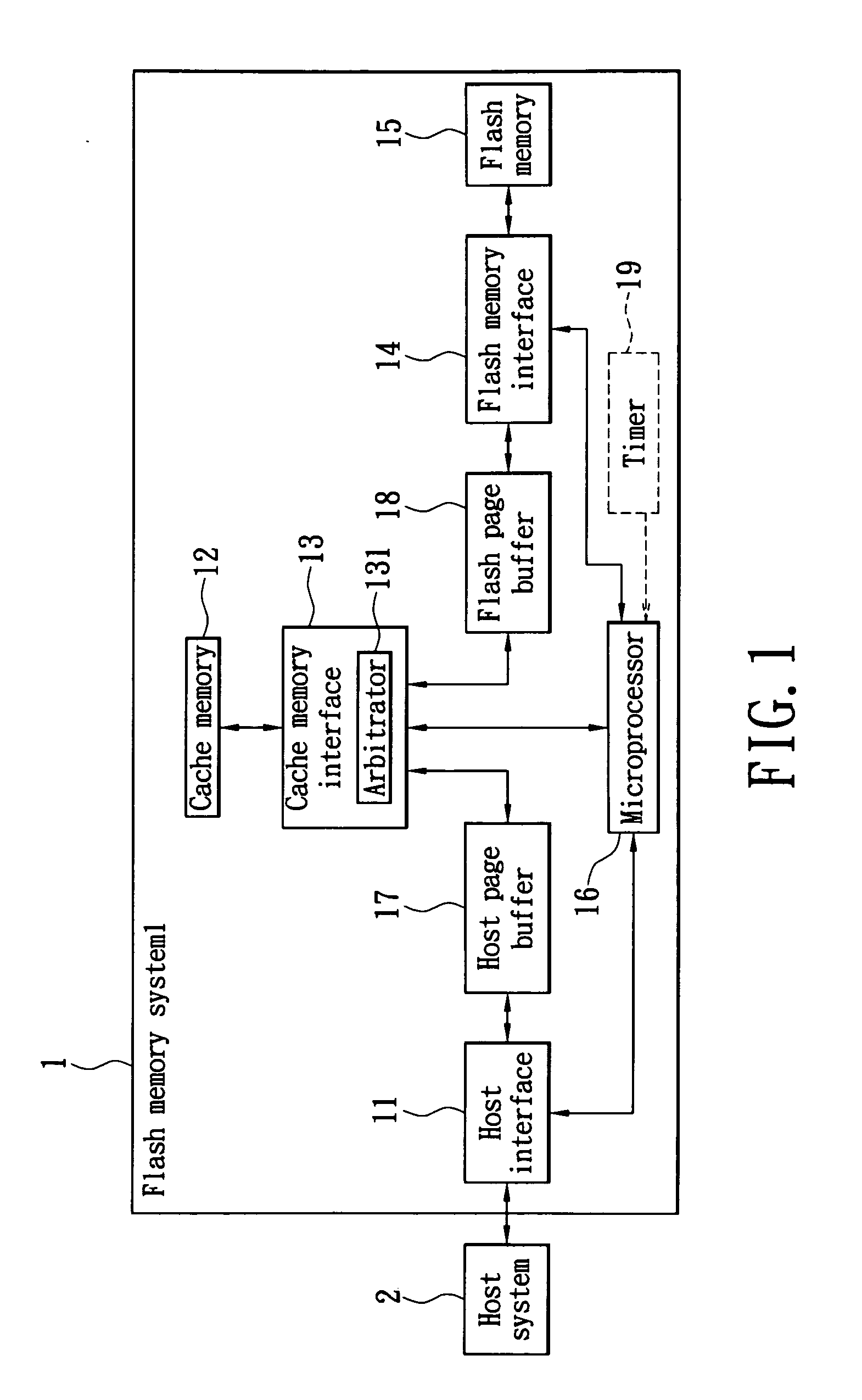 Flash memory system and operation method