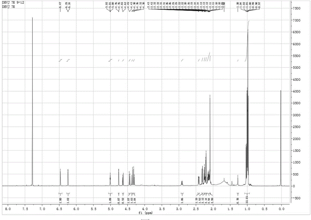 Iridoid ester compounds, and preparation method and application thereof