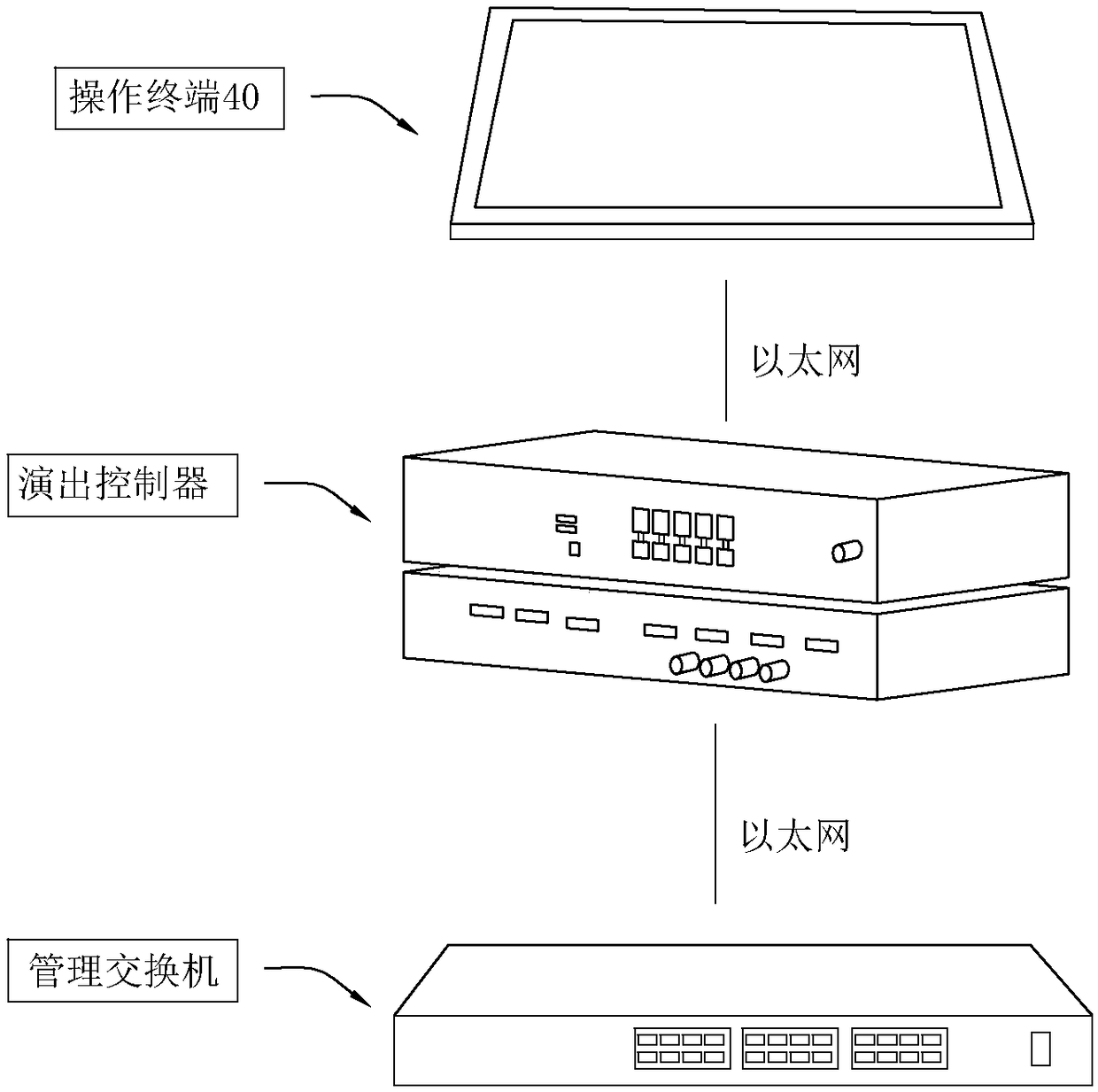 A stage control system and method