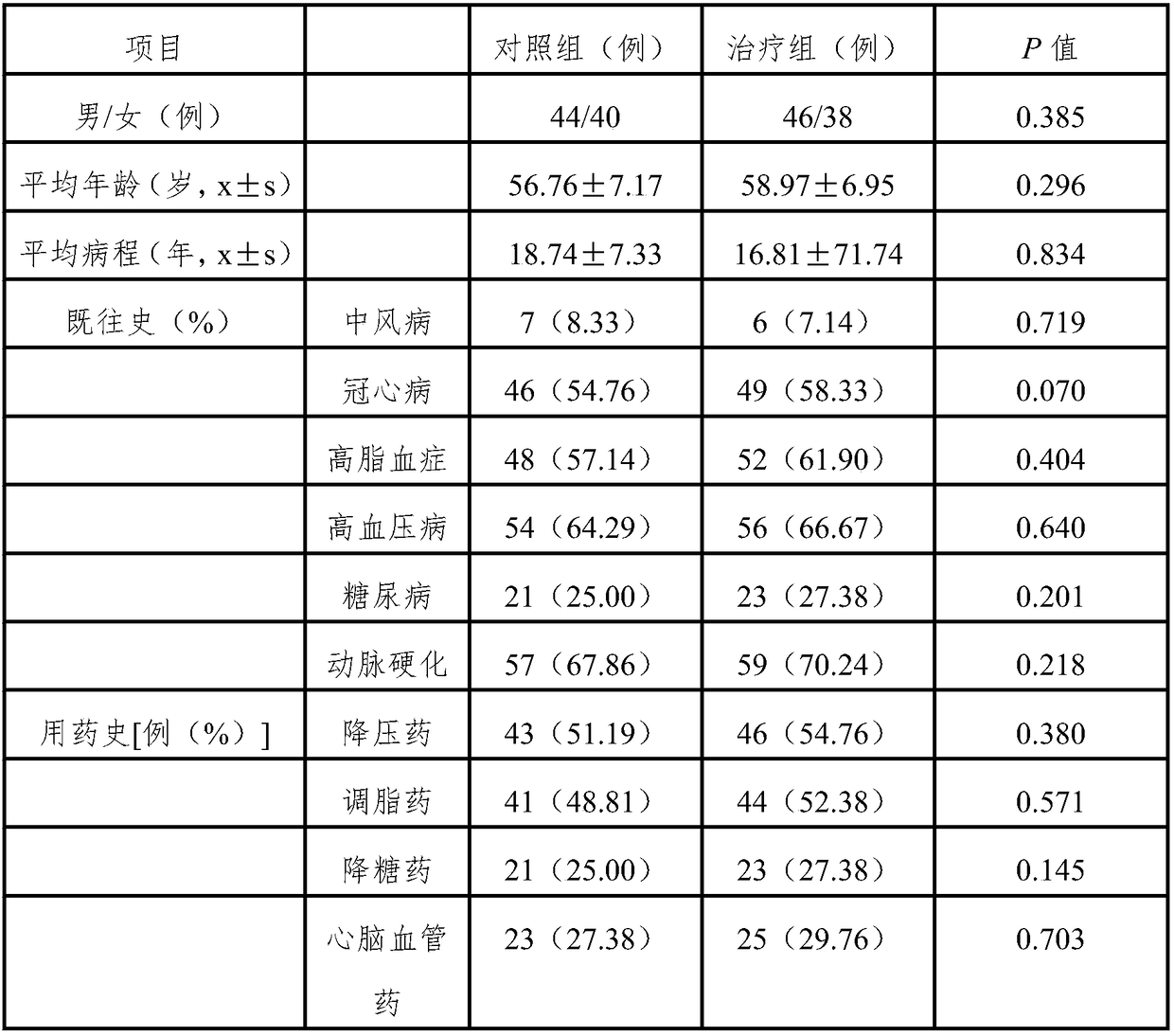 Traditional Chinese medicine composition for treating PCIV (posterior circulation ischemia vertigo) as well as preparation method and application of traditional Chinese medicine composition