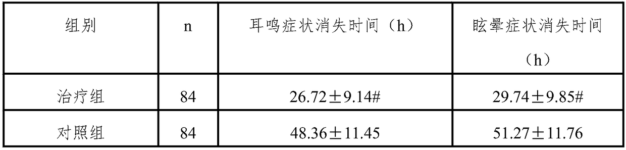 Traditional Chinese medicine composition for treating PCIV (posterior circulation ischemia vertigo) as well as preparation method and application of traditional Chinese medicine composition