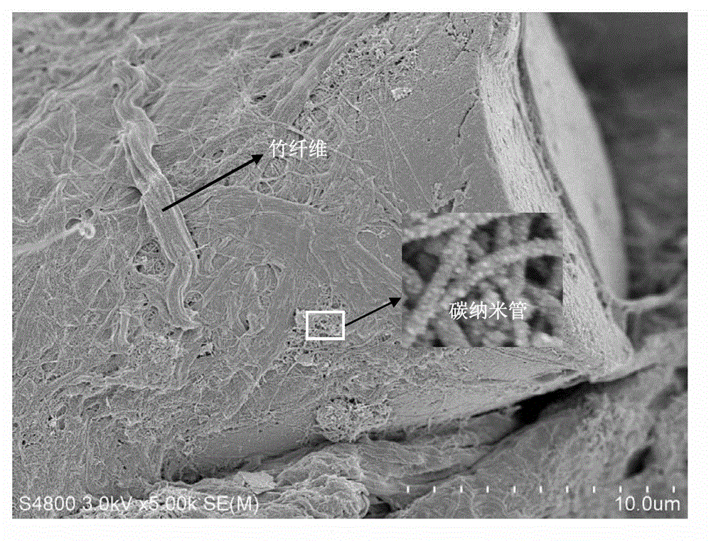 Method for preparing MWNT (Multi-Walled Carbon Nanotube) modified paper-based friction material