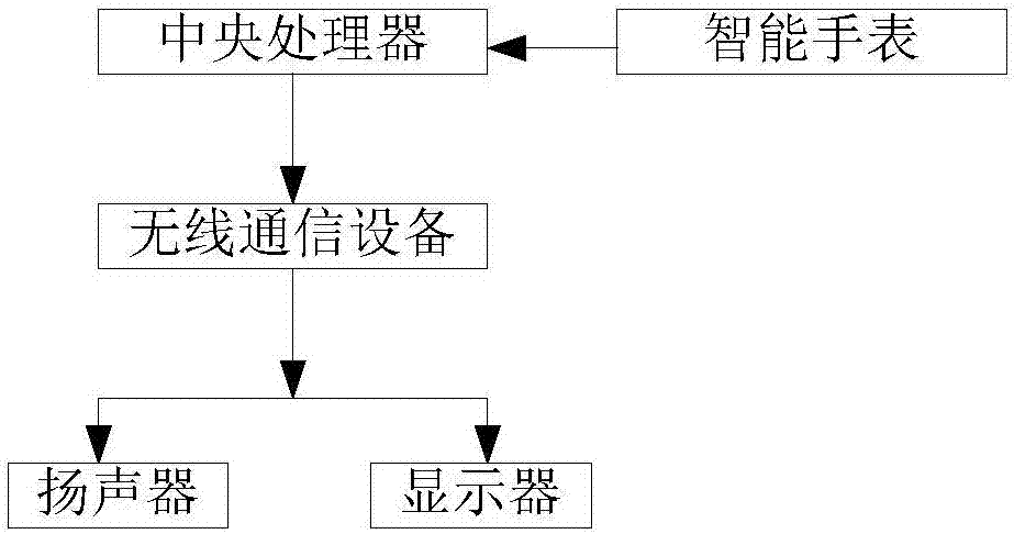 Expressway vehicle group operation risk state warning system and method