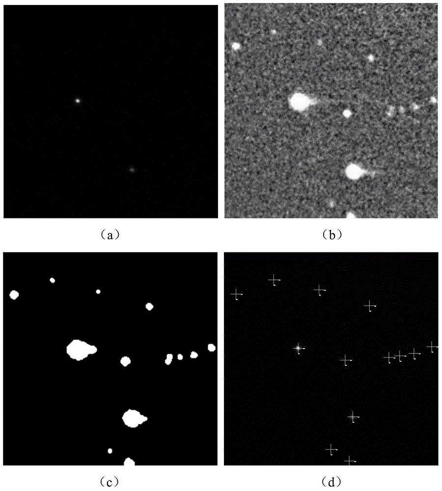 Narrow-view-field star matching method based on error vector matching