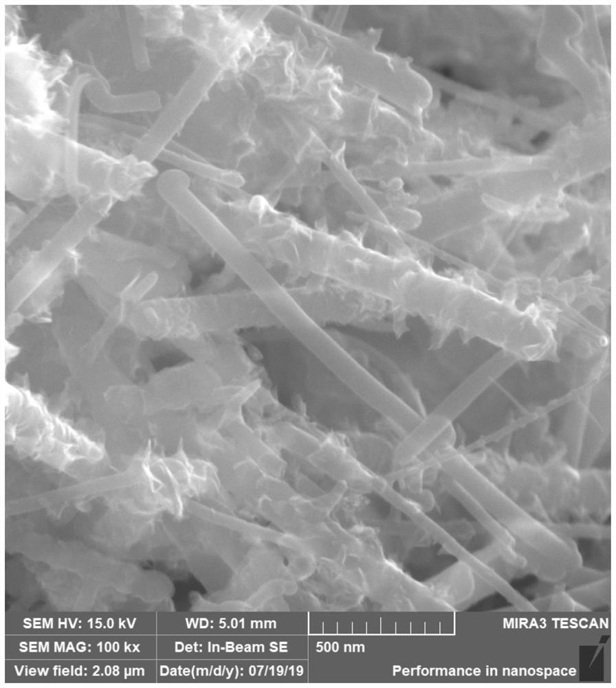 A method for preparing lithium-ion battery carbon fiber/antimony sulfide composite negative electrode