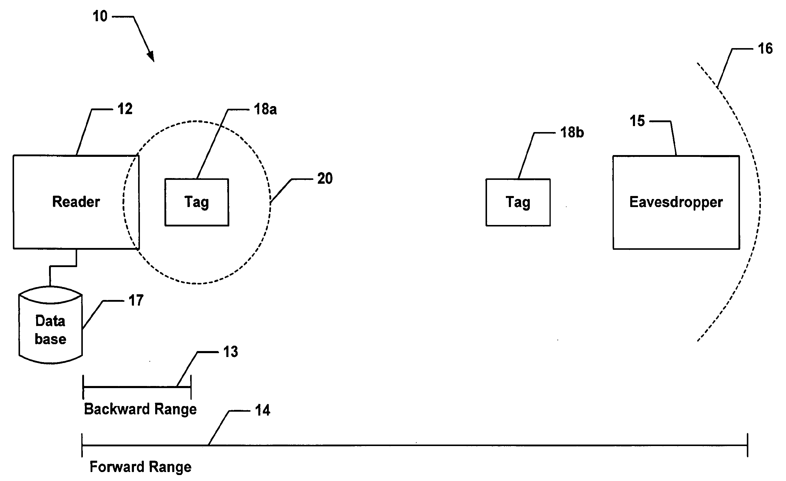 Security and Data Collision Systems and Related Techniques for Use With Radio Frequency Identification Systems