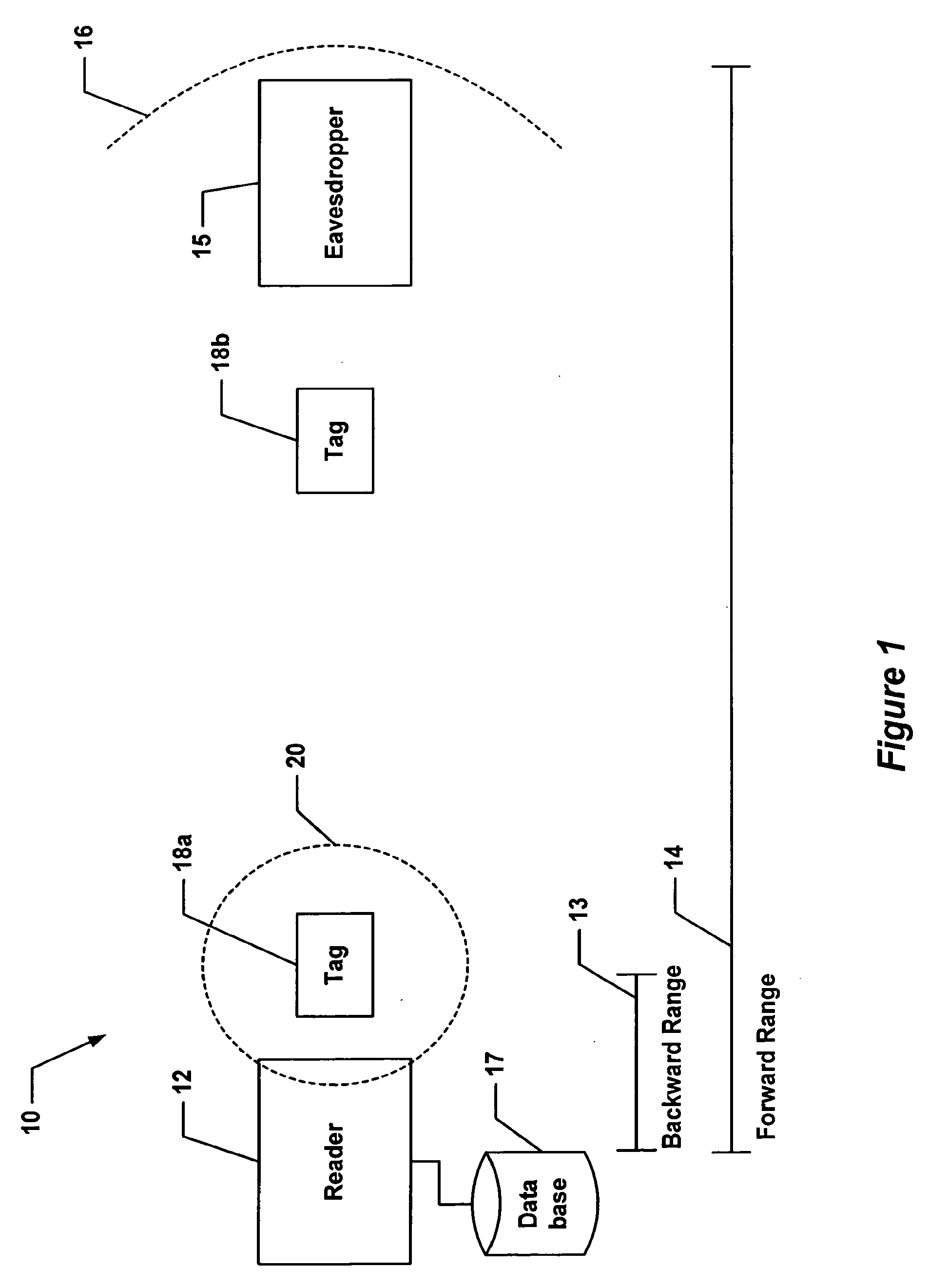 Security and Data Collision Systems and Related Techniques for Use With Radio Frequency Identification Systems