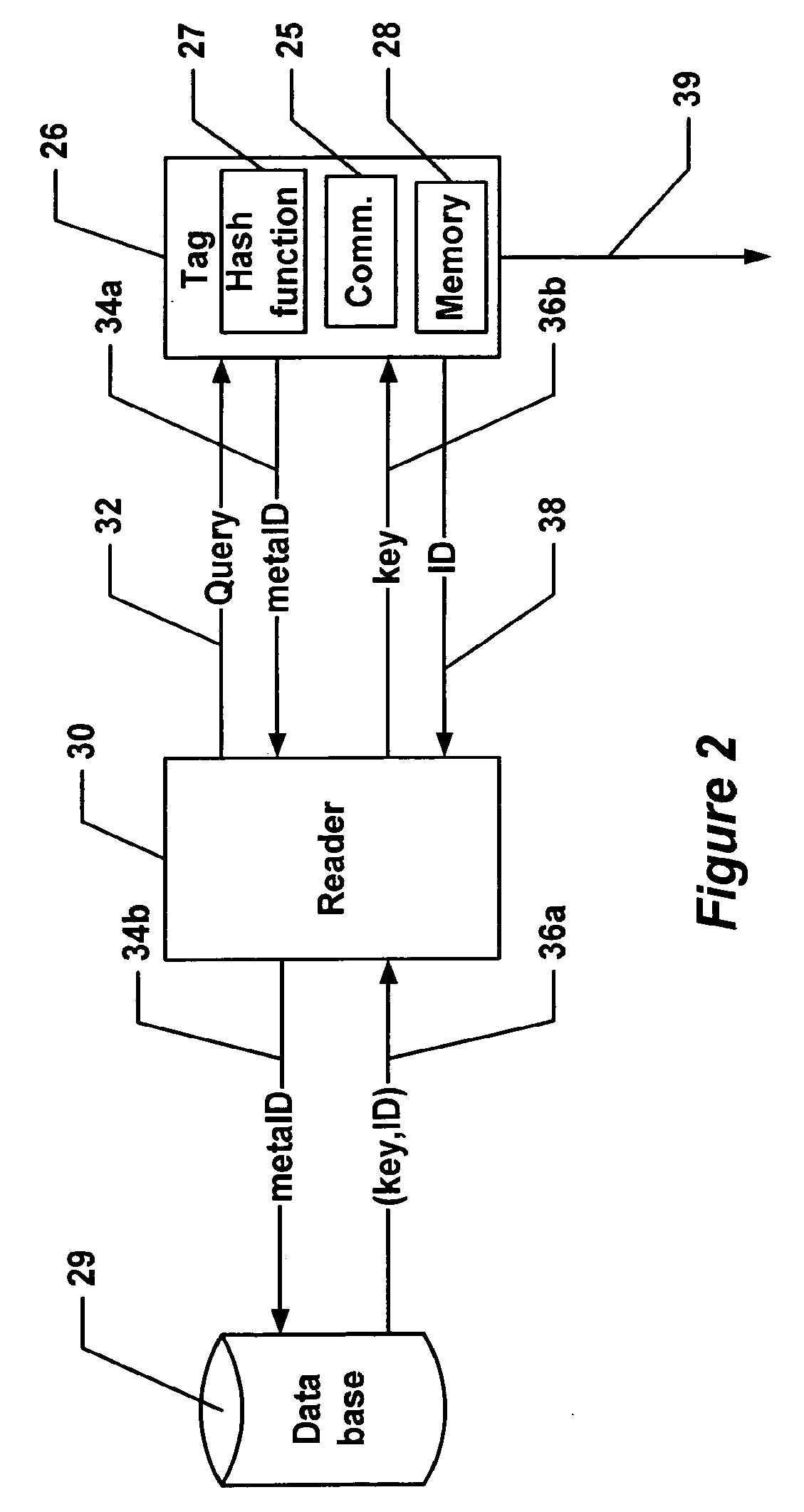 Security and Data Collision Systems and Related Techniques for Use With Radio Frequency Identification Systems