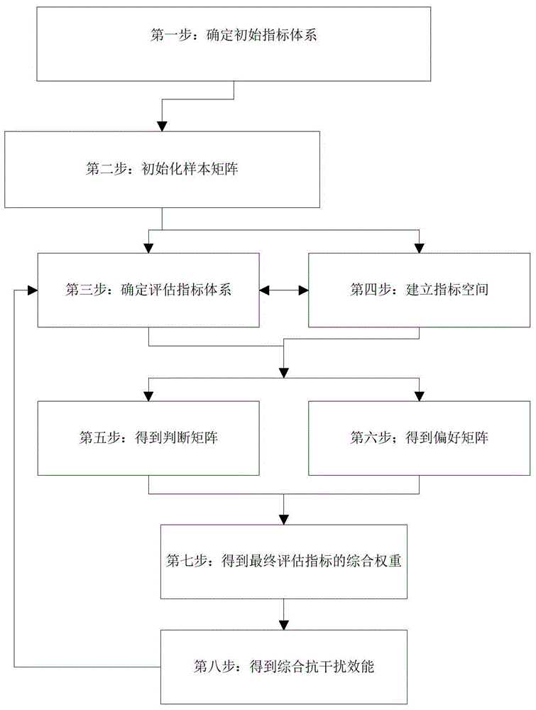 A real-time evaluation method of radar anti-jamming effectiveness