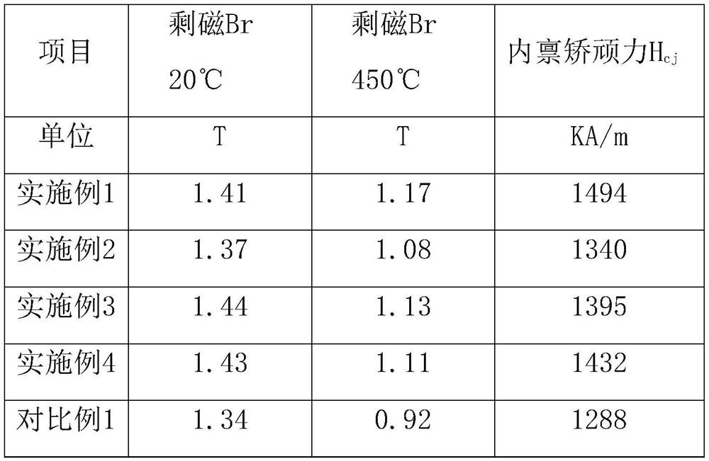 Graphene rare earth permanent magnet material and preparation method thereof