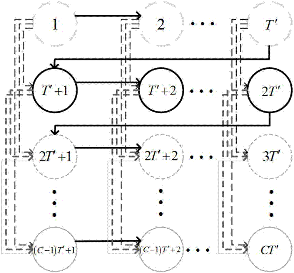 Network service anomaly detection method based on distributed probe monitoring