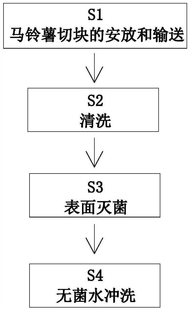 A kind of potato tissue culture method