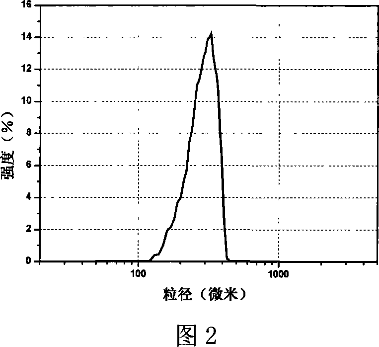 Preparing method of ethyl cellulose micro-and nano-particles loaded with probucol