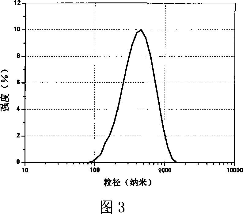 Preparing method of ethyl cellulose micro-and nano-particles loaded with probucol