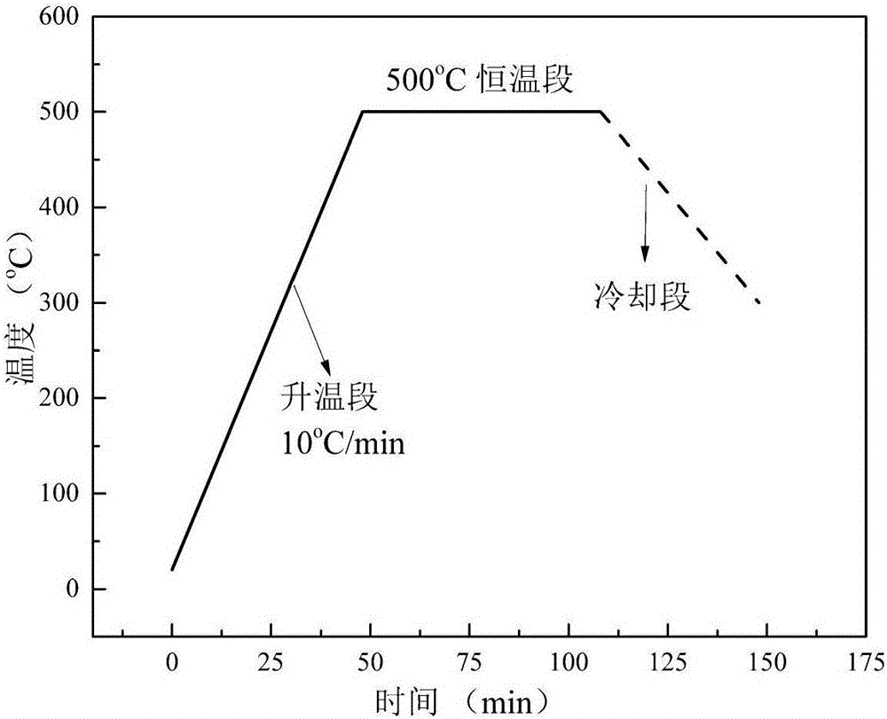 Method for preparing pyrolytic oil from waste polyolefin plastic and brominated flame-retardant waste plastic